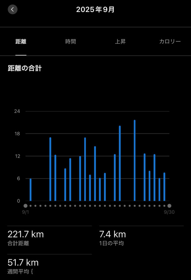 2025_09_ラン記録