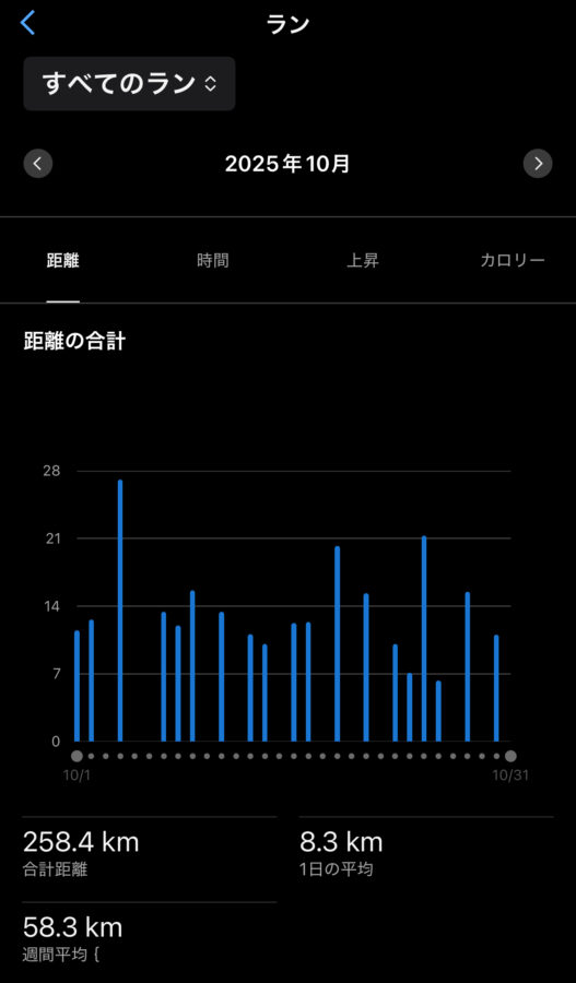 フルマラソン_サブ3.5_練習